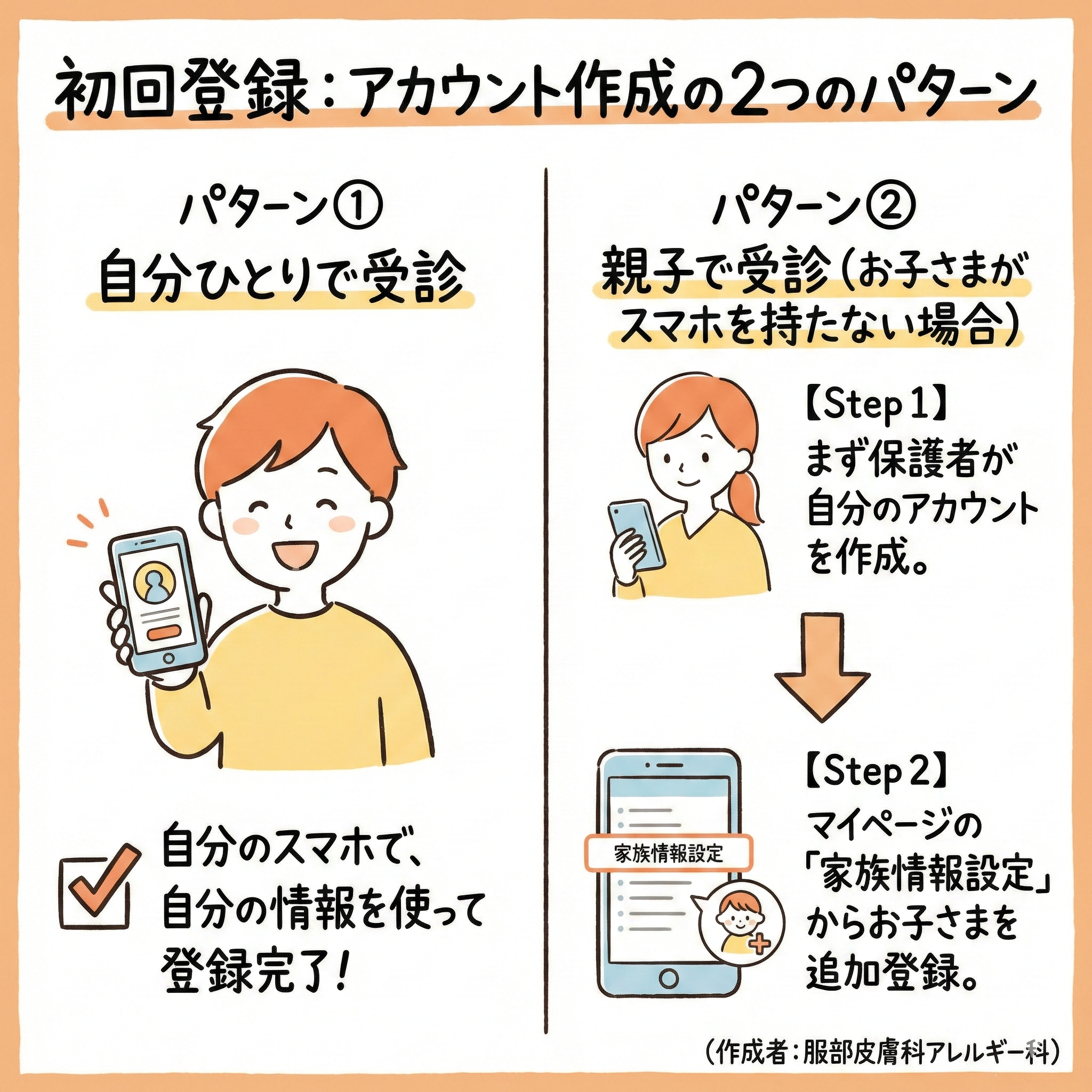 初回登録親子の場合