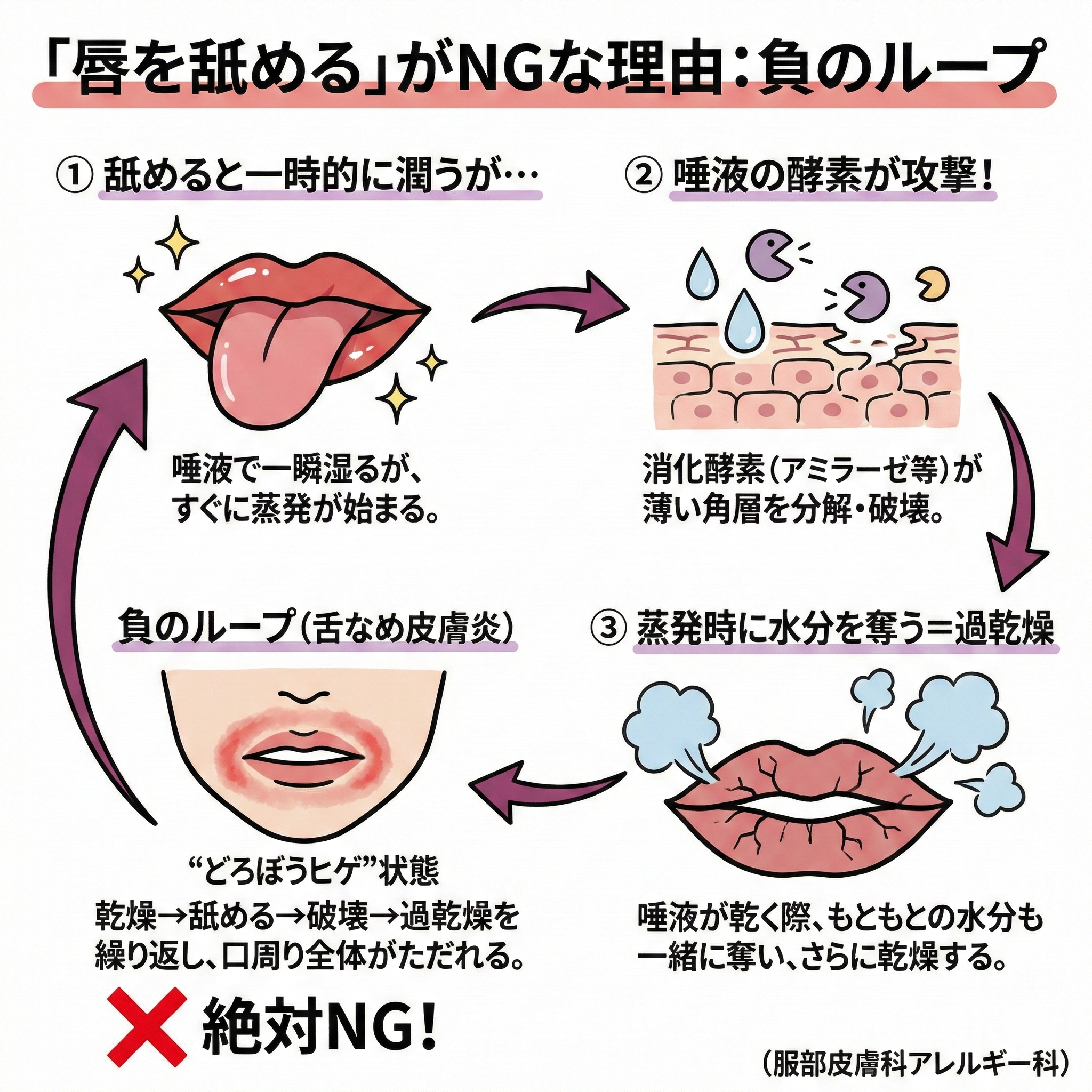 唇を舐めてはダメな理由