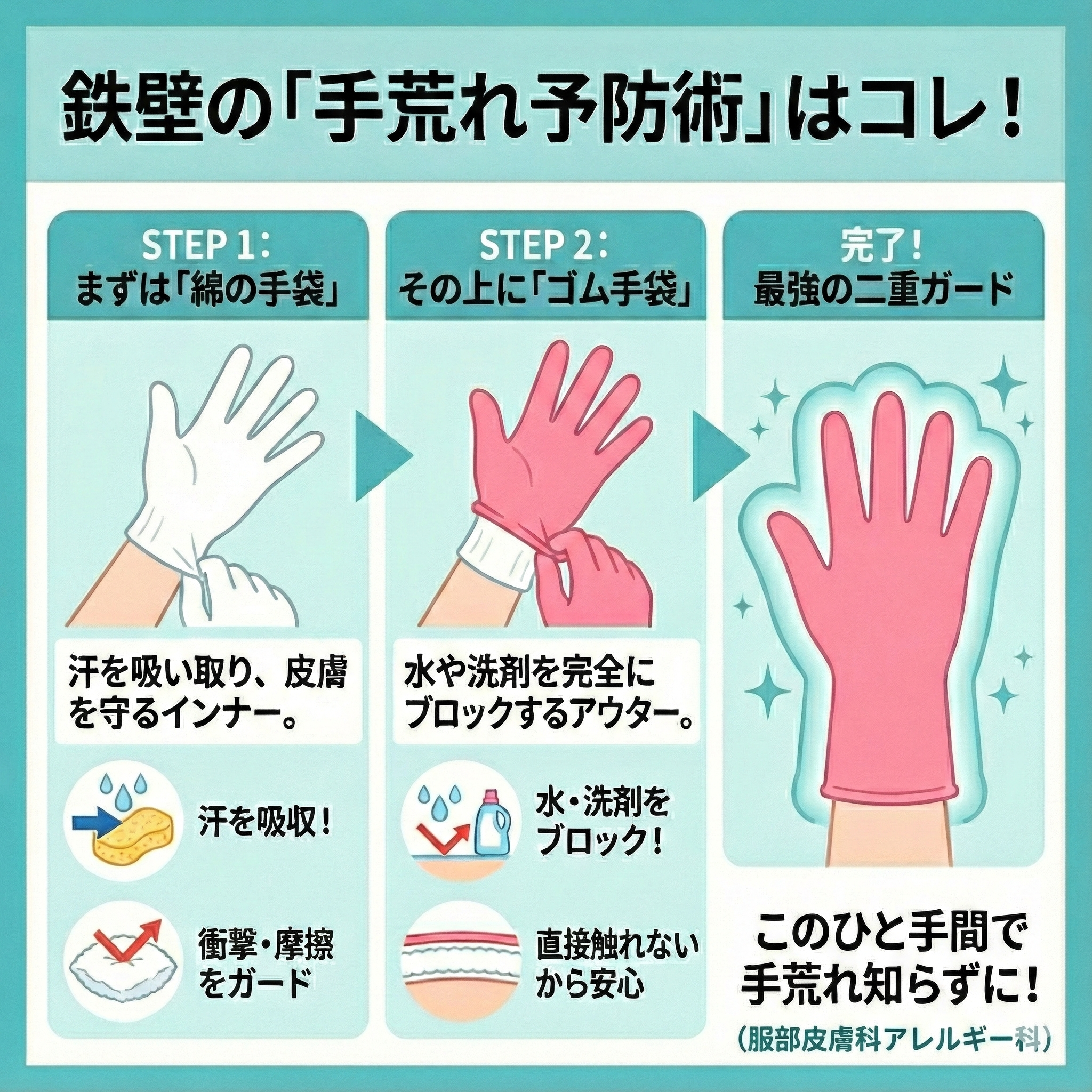 二重手袋の推奨