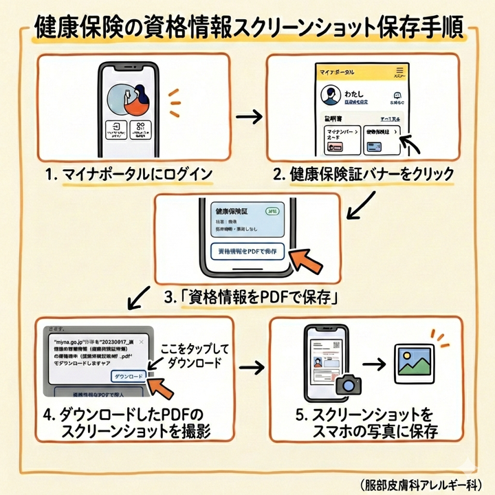 資格情報スクリーンショット保存手順