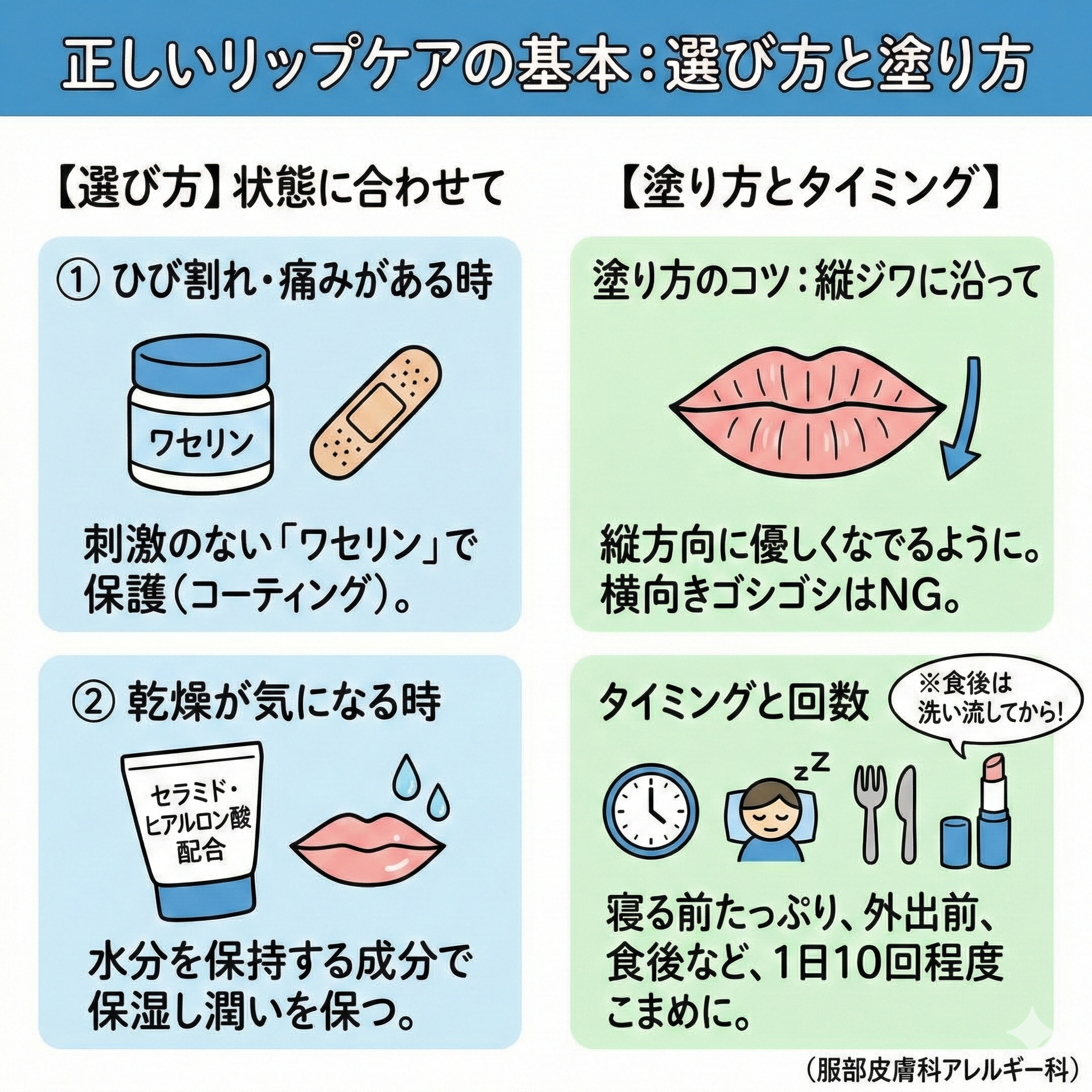 正しいリップケア