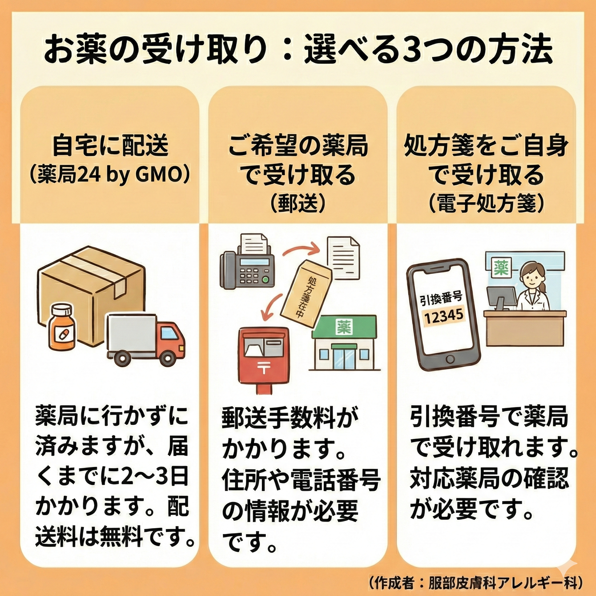 お薬の受け取り方 概念図