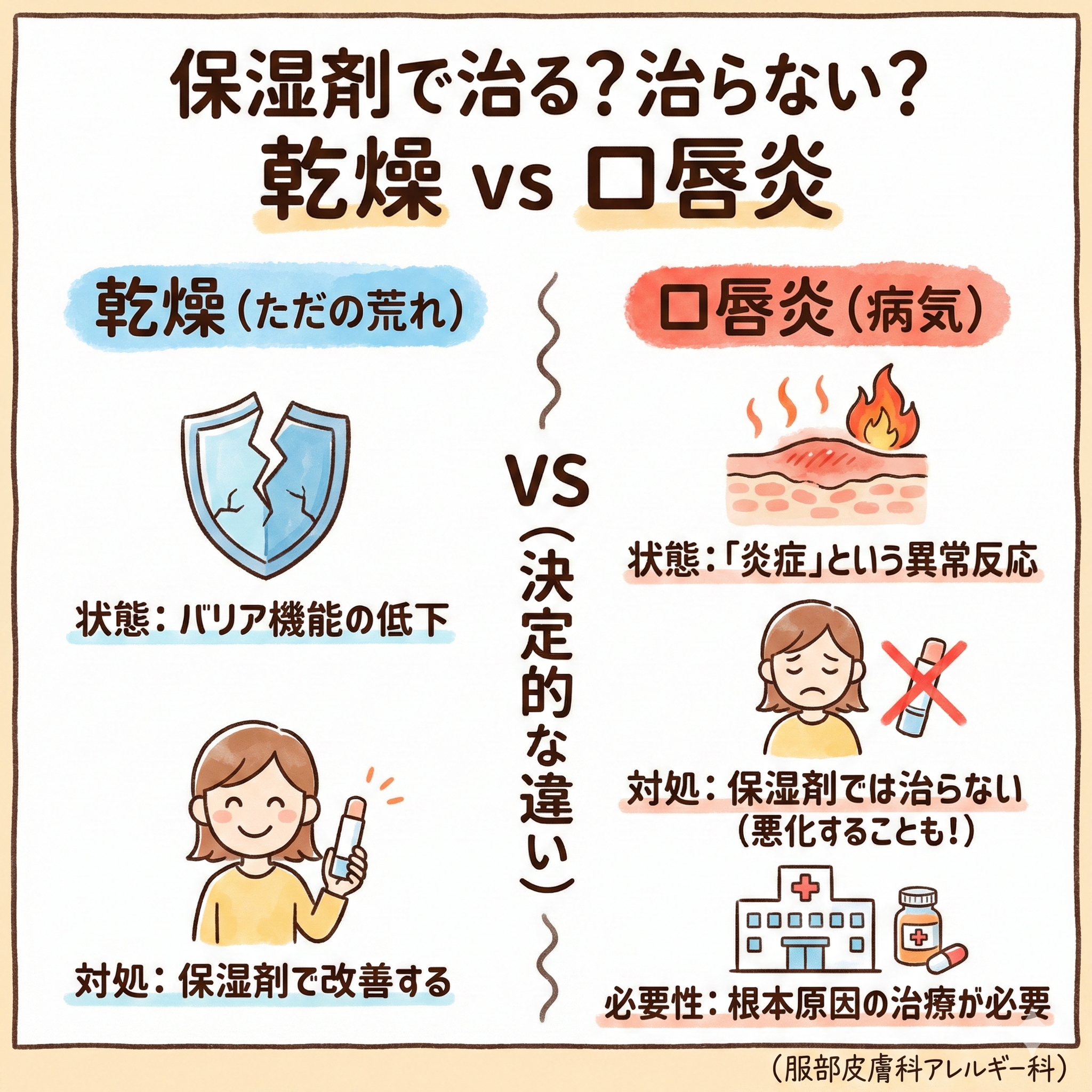 口唇炎と乾燥の違い