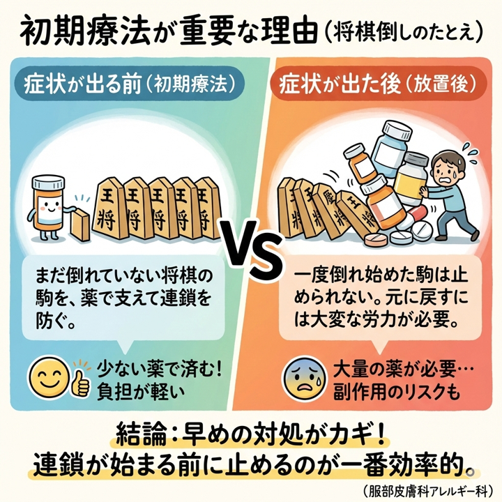 睡眠と免疫の関わり