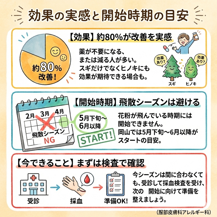 舌下免疫療法の治療効果