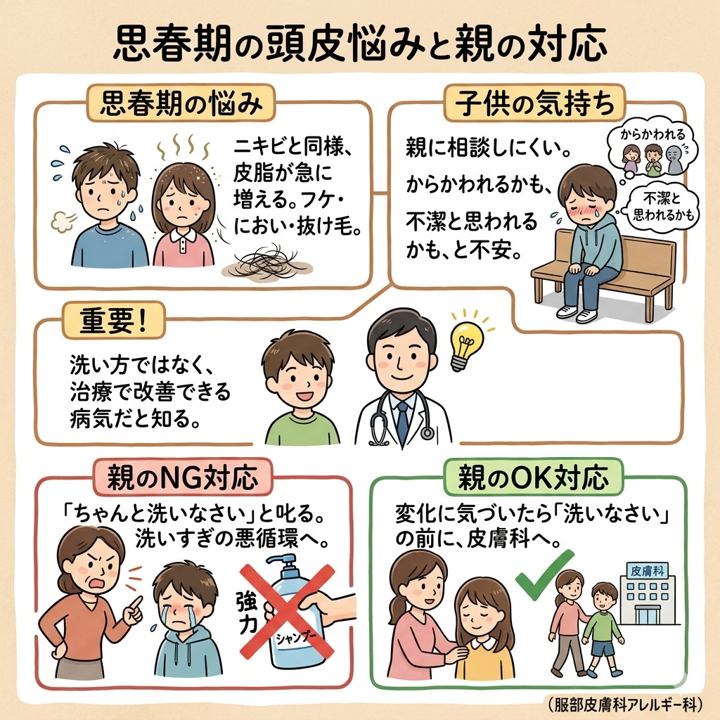 思春期の頭皮悩み