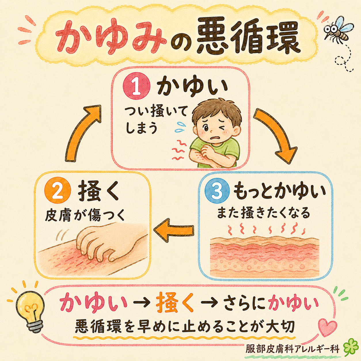 かゆみの悪循環