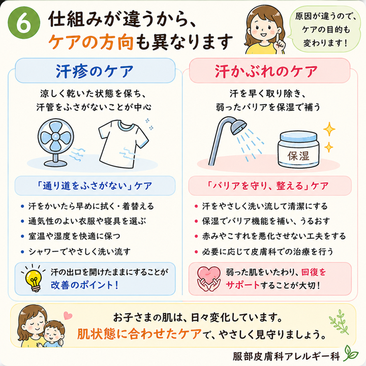 仕組みが違うからケアも違う