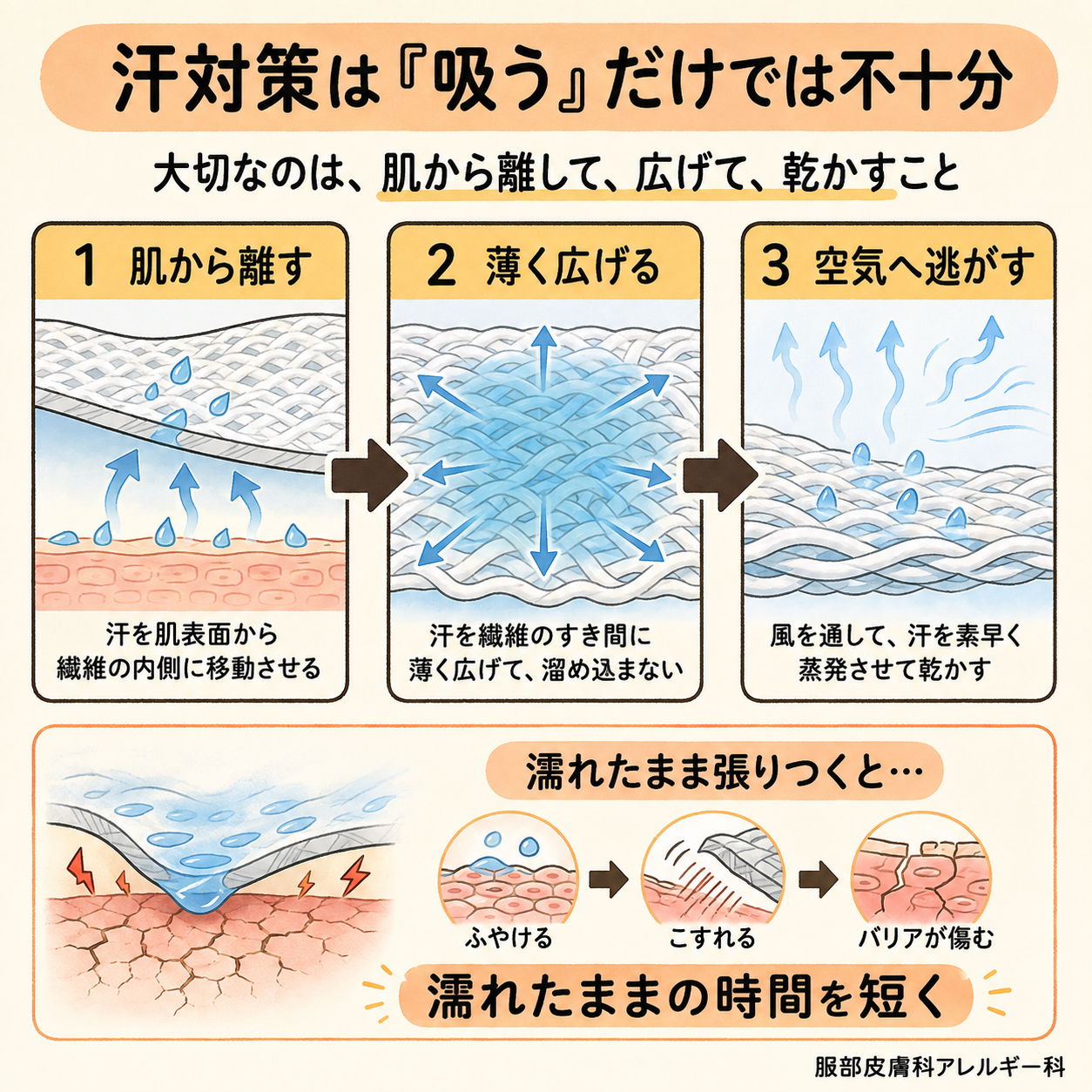 汗対策は吸うだけでは不十分