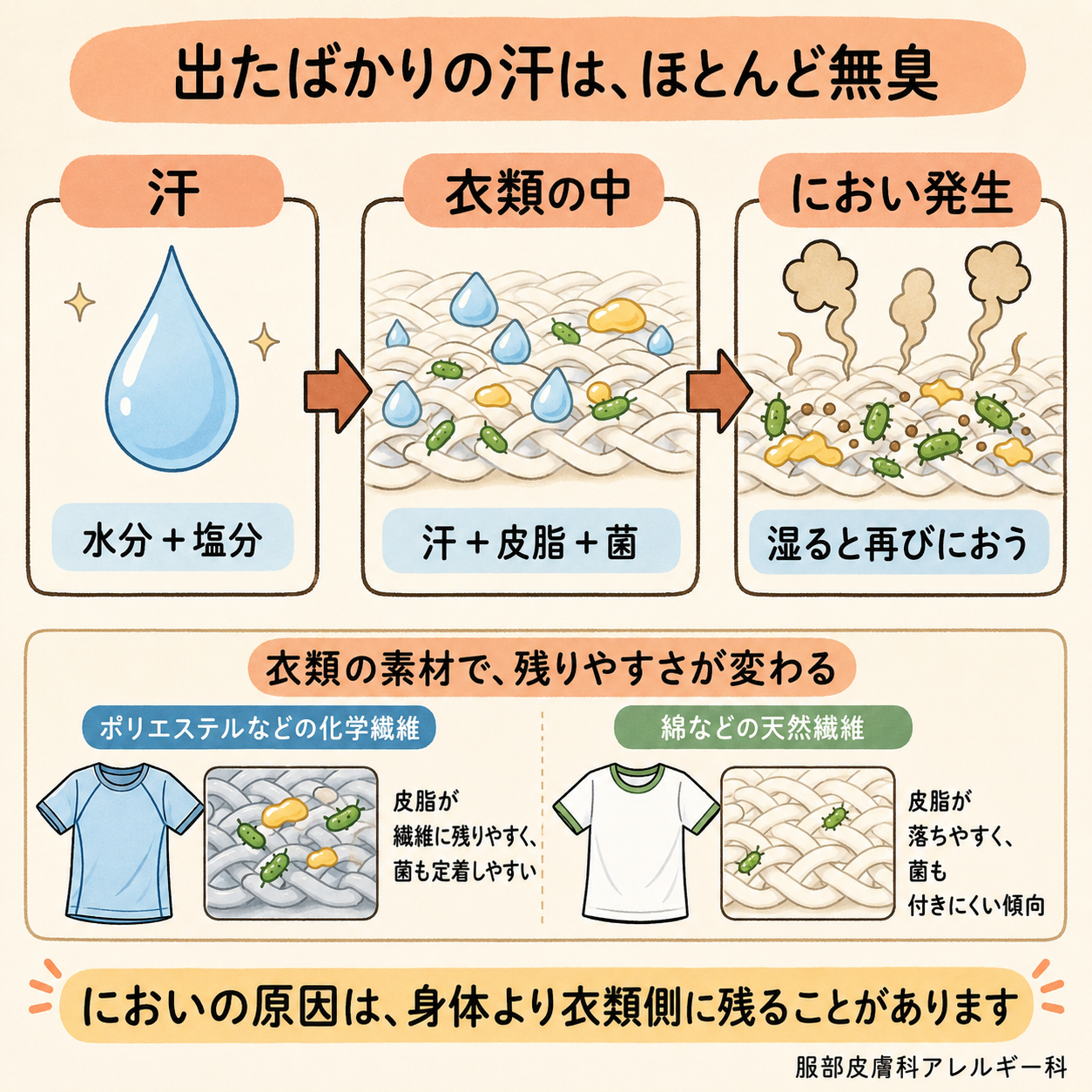 出たばかりの汗はほとんど無臭
