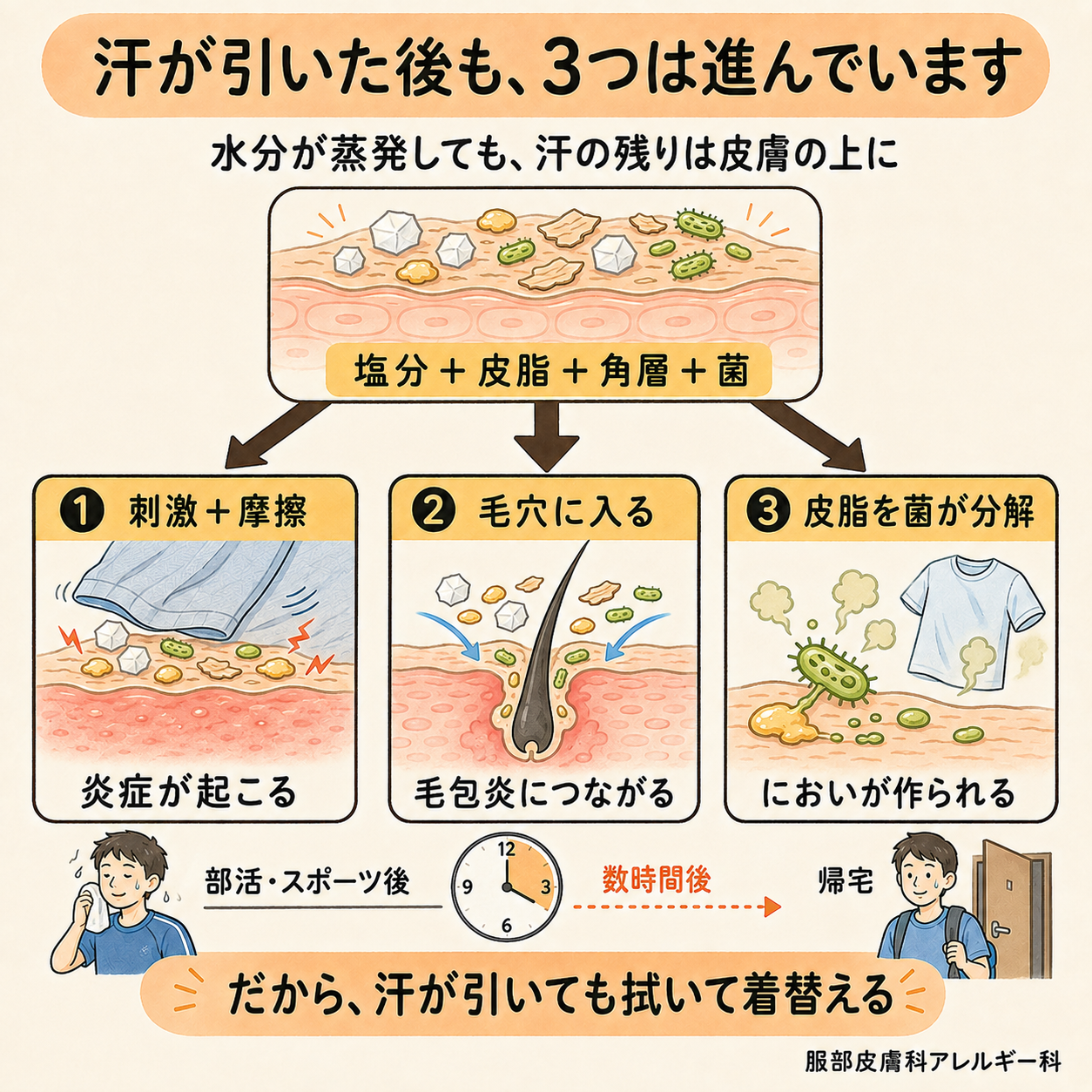 汗が乾いた後の皮膚