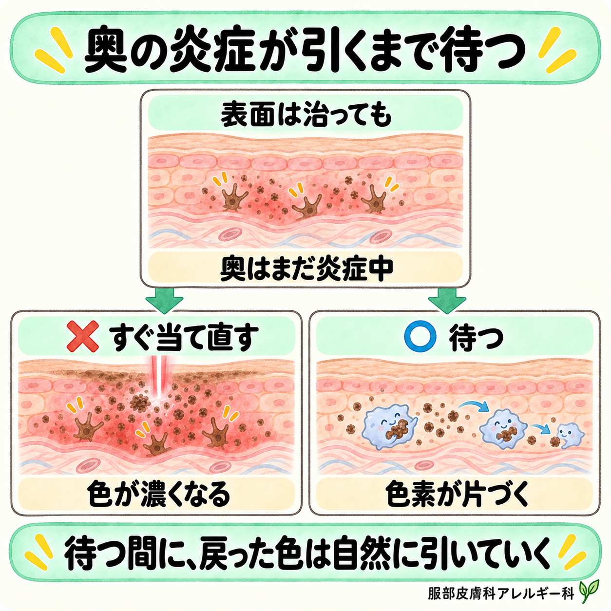 奥の炎症が引くまで待つ