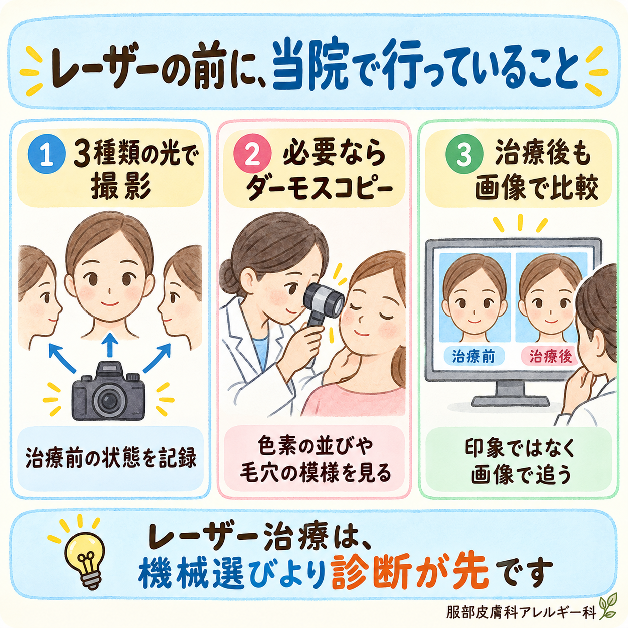 レーザーの前に当院で行っている撮影とダーモスコピー