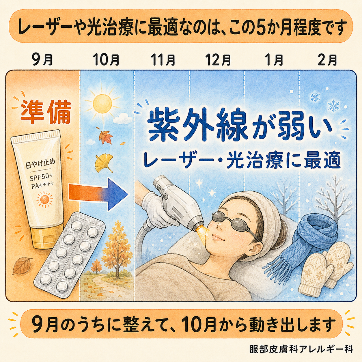 9月は準備、10月から2月は紫外線が弱くレーザー・光治療に最適な5か月
