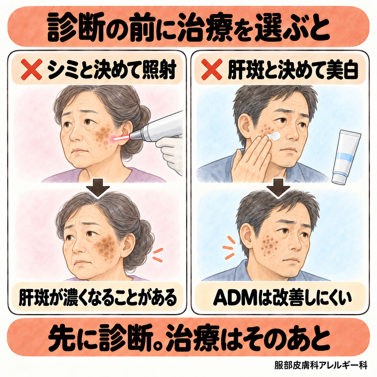 診断の前に治療を選ぶと起こること