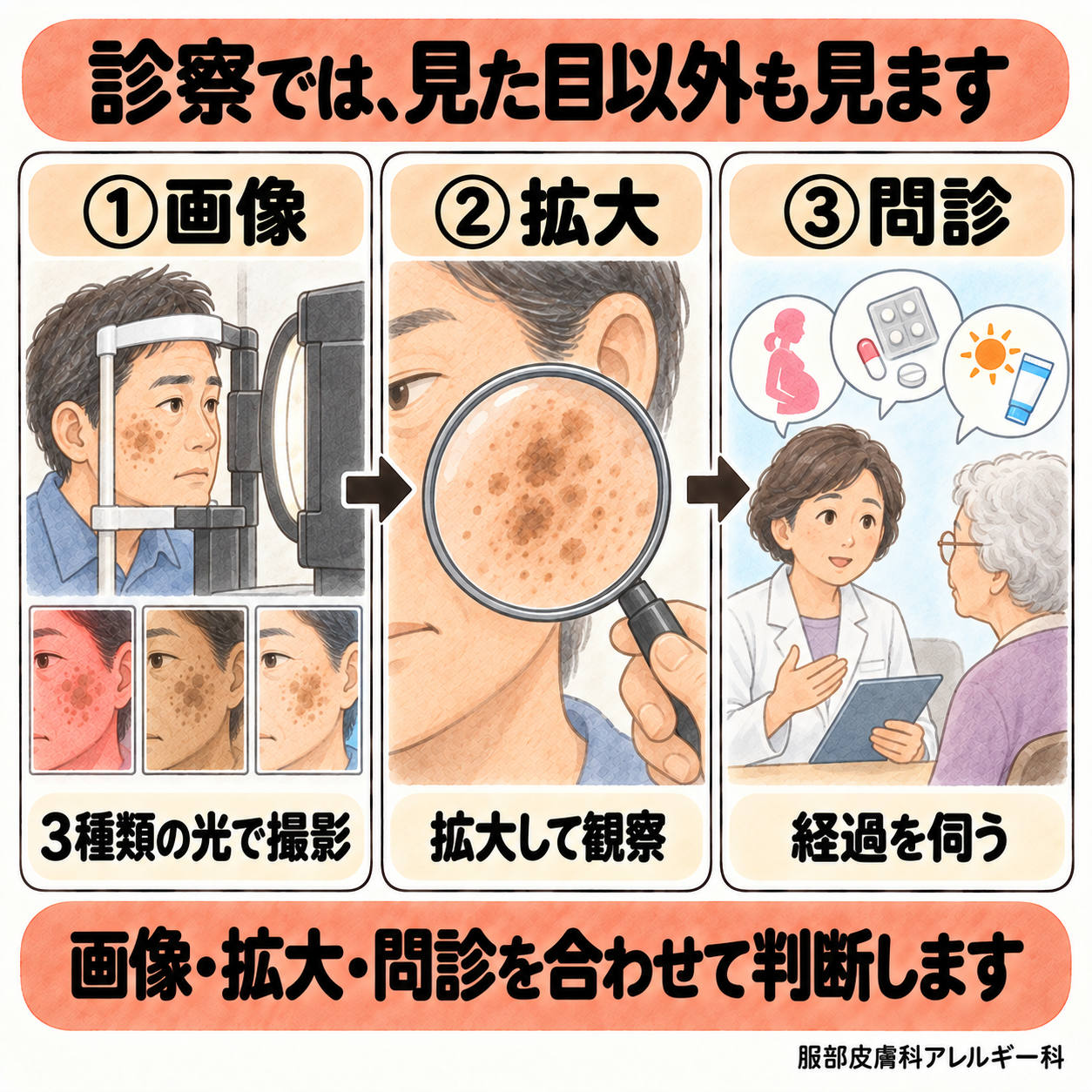 診察では画像・拡大・問診を合わせて判断する